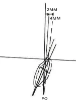 Manual Illustration